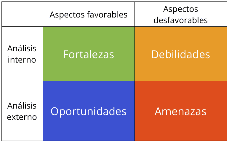 Análisis DAFO del Value Investing